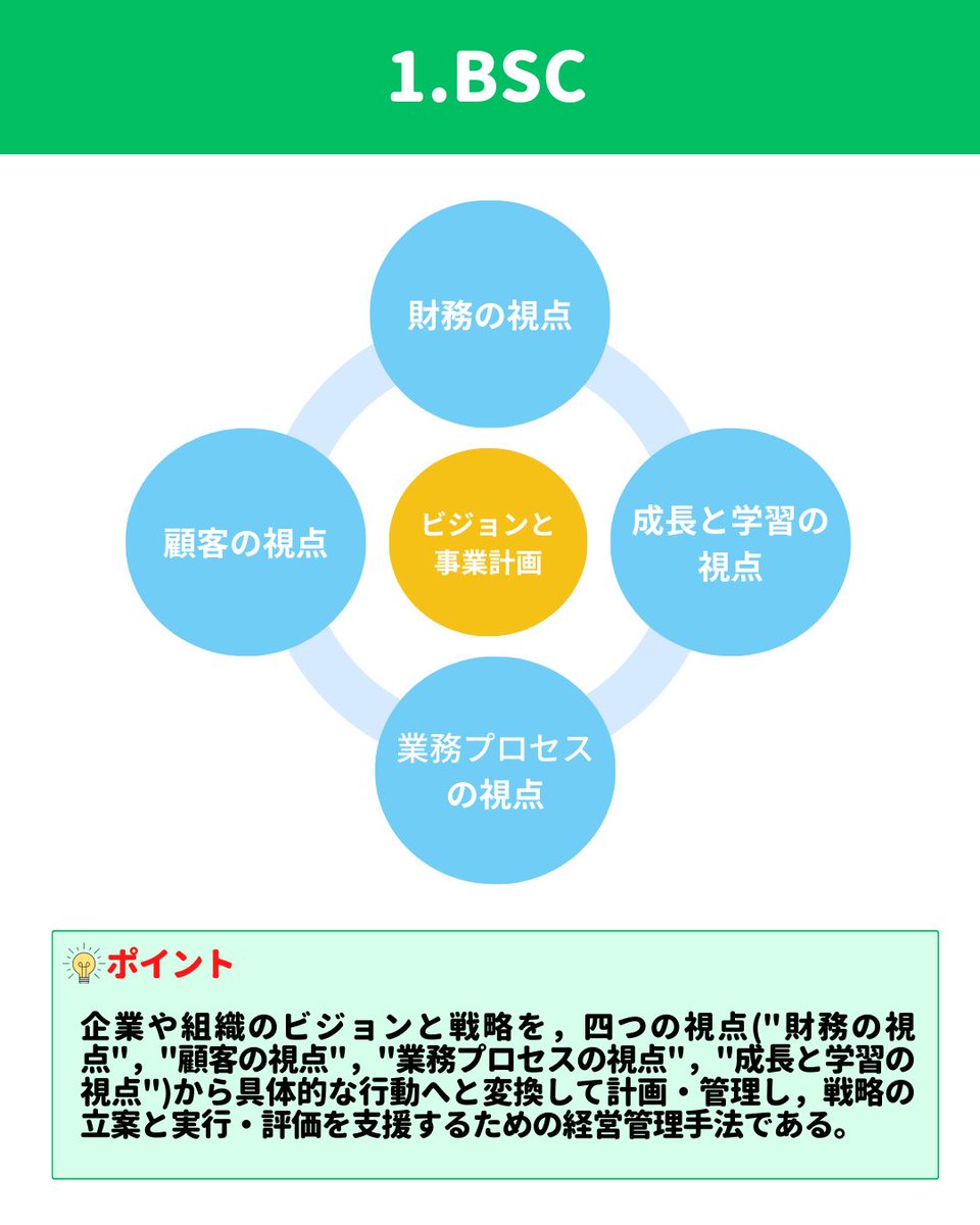 ipass_right's tweet photo. ITパスポート重要ワード4選💡

特に
"BSC"と"SWOT分析"は比較して
出題されますので確実に押さえましょう☝️ https://t.co/hjTCrnYUVK