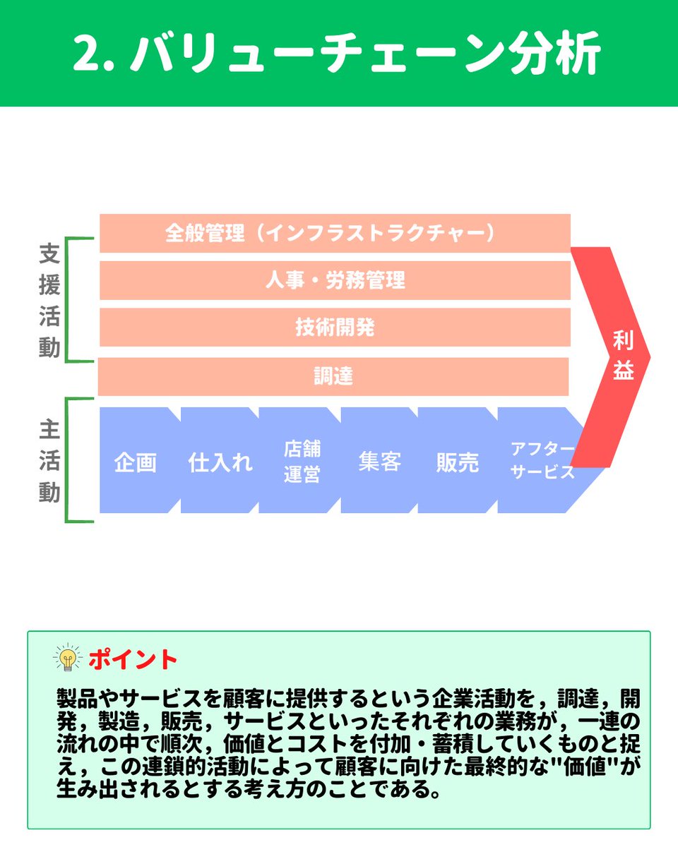 ipass_right's tweet photo. ITパスポート重要ワード4選💡

特に
"BSC"と"SWOT分析"は比較して
出題されますので確実に押さえましょう☝️ https://t.co/hjTCrnYUVK