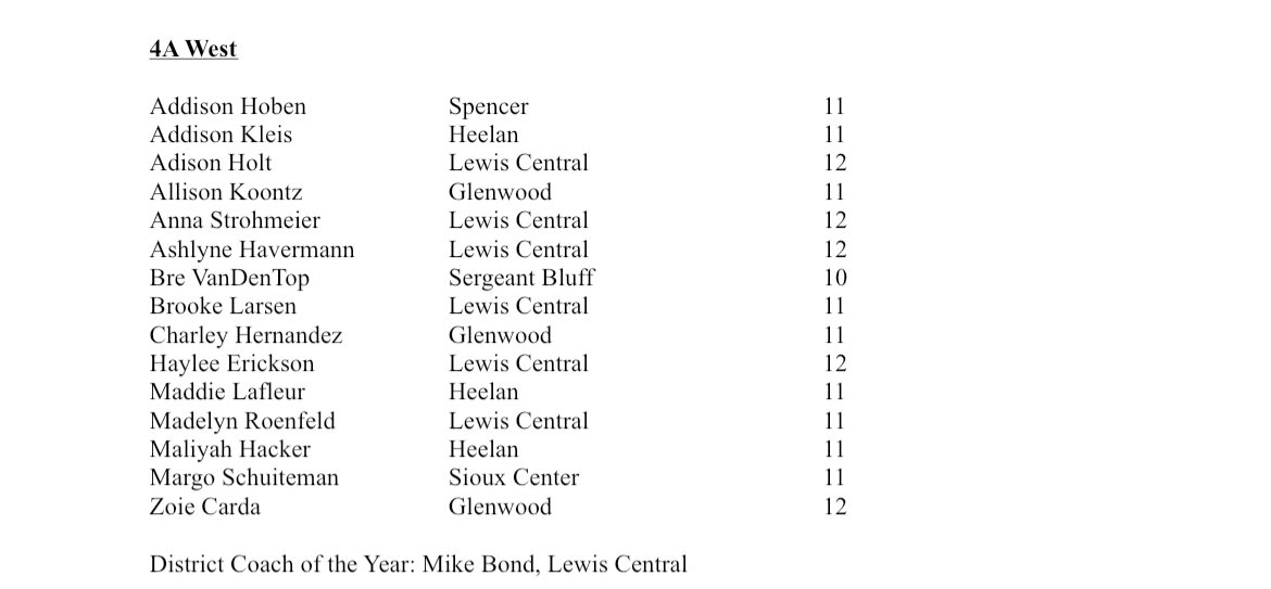 ‼️‼️Congratulations to AJ Holt, Anna Strohmeier, Ashlyne Havermann, Haylee Erickson, Brooke Larsen, &amp; Maddie Roenfeld on being names to the 2023 Class 4A West All-District Volleyball Team!! Very well deserved everyone!!! #LCVB 🏐💙🤍

iagca.org/volleyball