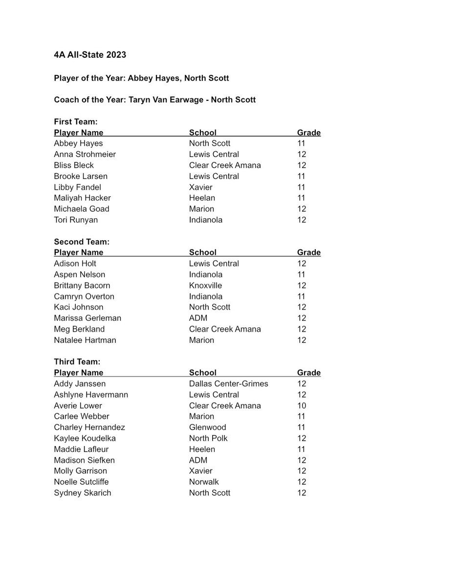 ‼️‼️Congratulations to Anna Strohmeier &amp; Brooke Larsen being named to the Class 4A All-State 1st Team, AJ Holt being named to the Class 4A All-State 2nd Team, &amp; Ash Havermann on being named to the Class 4A All-State 3rd Team!! What an honor!! #LCVB 🏐💙🤍

iagca.org/volleyball