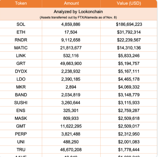 GnasCrypto's tweet photo. #FTX sued #Bybit to reclaim $953m in assets
FTX has sued Bybit and its two subsidiaries, Mirana Ventures and Time Research, to recover $953 million in #fiat and #crypto that were withdrawn from the platform in the days leading up to FTX's collapse. https://t.co/UY8xNh7nzk