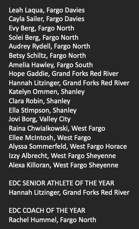 All EDC Volleyball Team 

SENIOR ATHLETE OF YEAR
Hannah Litzinger from <a href="/RedRiverVB/">Red River Volleyball</a> 

COACH OF YEAR
Rachel Hummel frrom <a href="/FNH_Volleyball/">Fargo North Volleyball</a>

#NDpreps