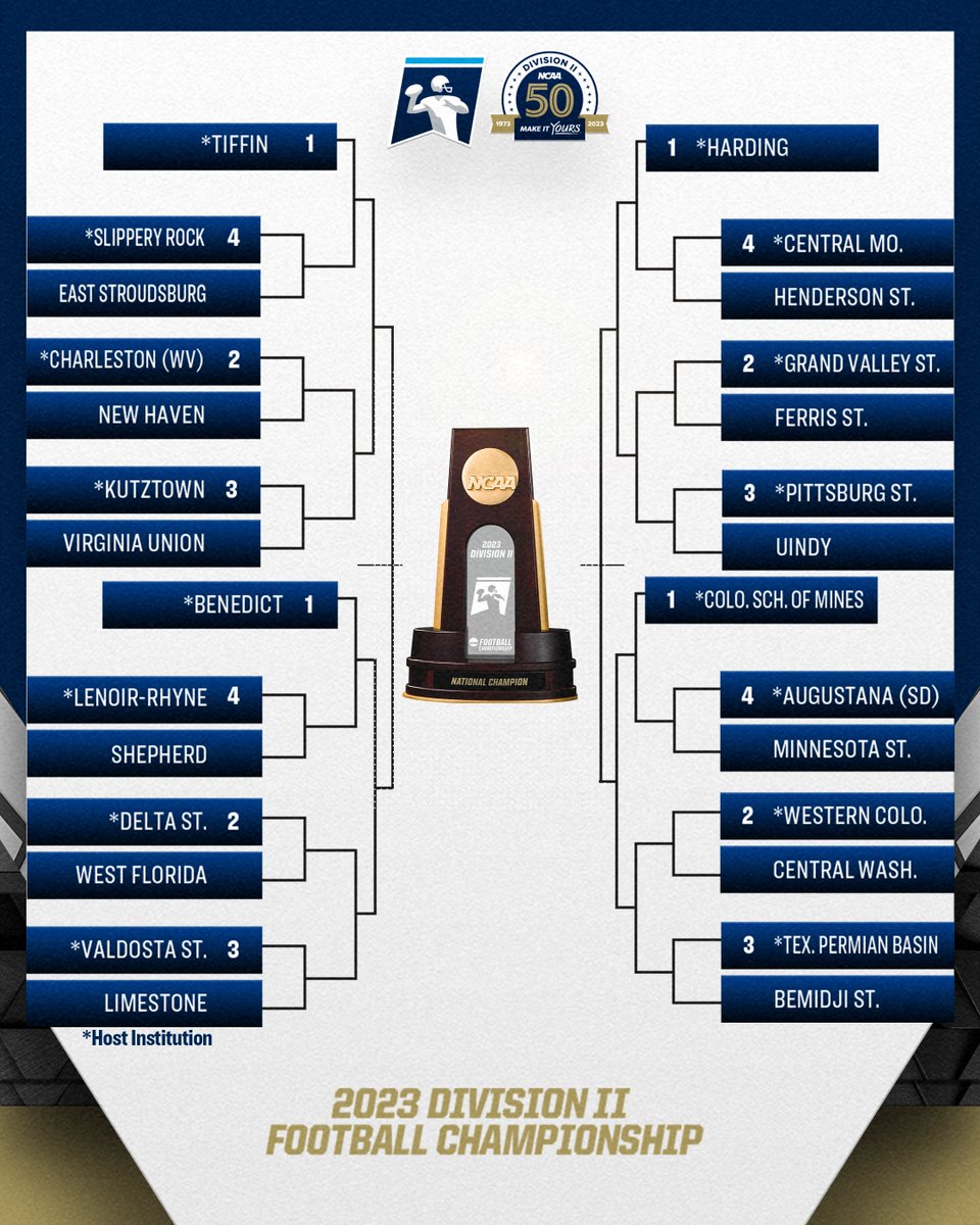 HBCUSports1's tweet photo. NCAA DII Football Playoffs Bracket https://t.co/fLm3rLe87S