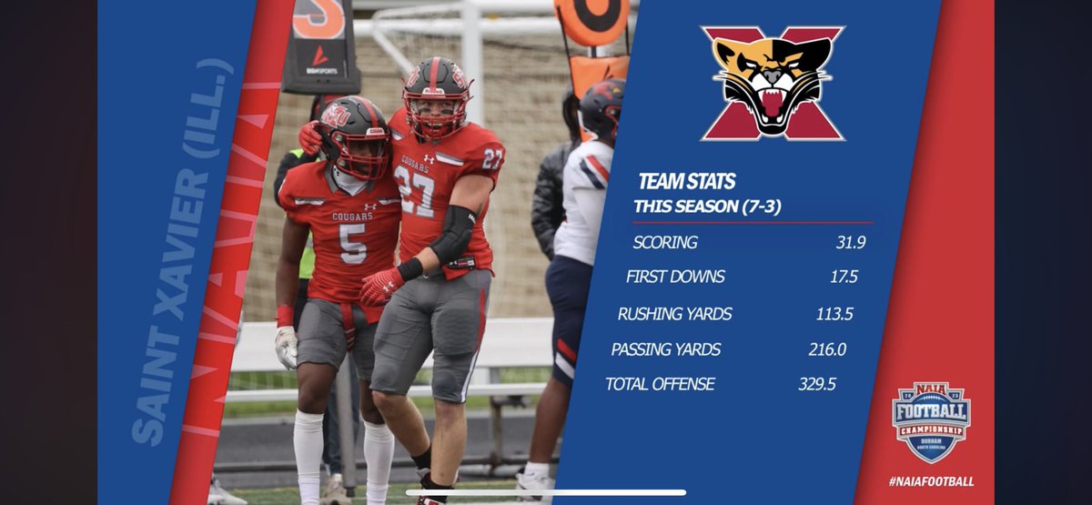 SXU Athletics tweet media