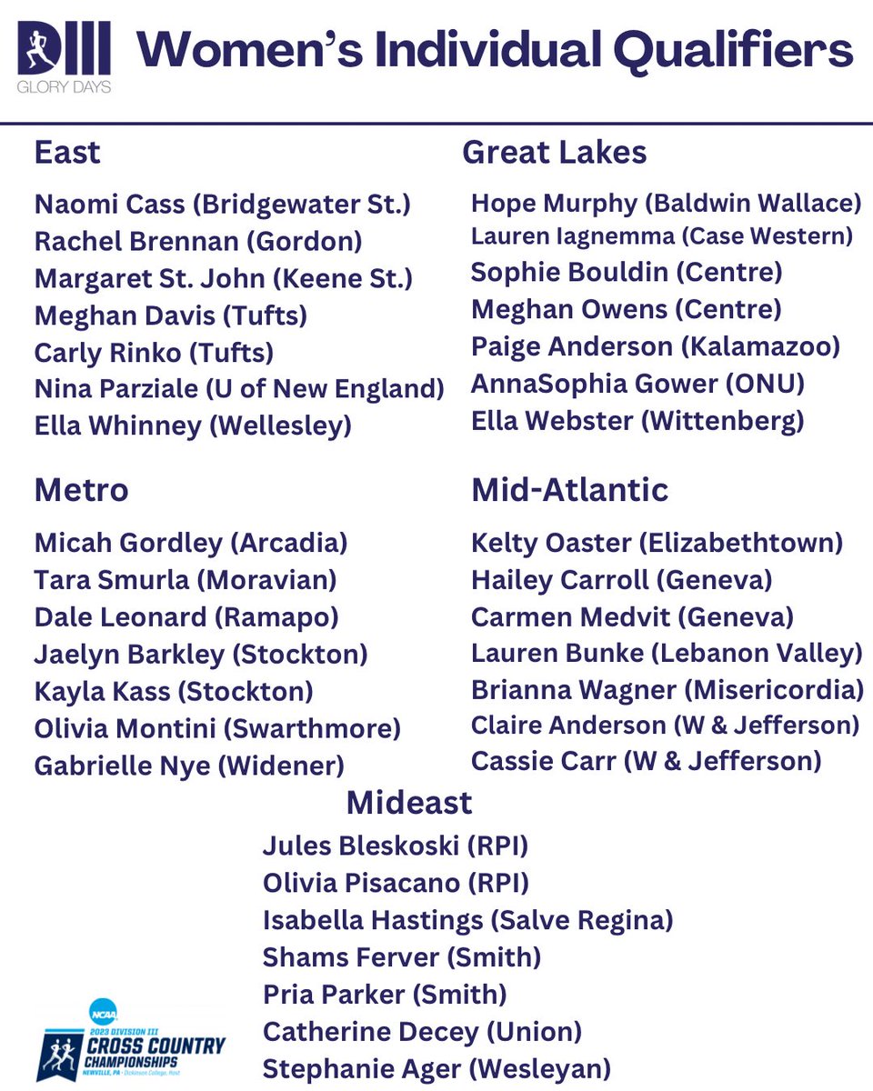 D3GloryDays's tweet photo. Here are the individual qualifiers for next weeks national meet! https://t.co/hWzpA3gWmH