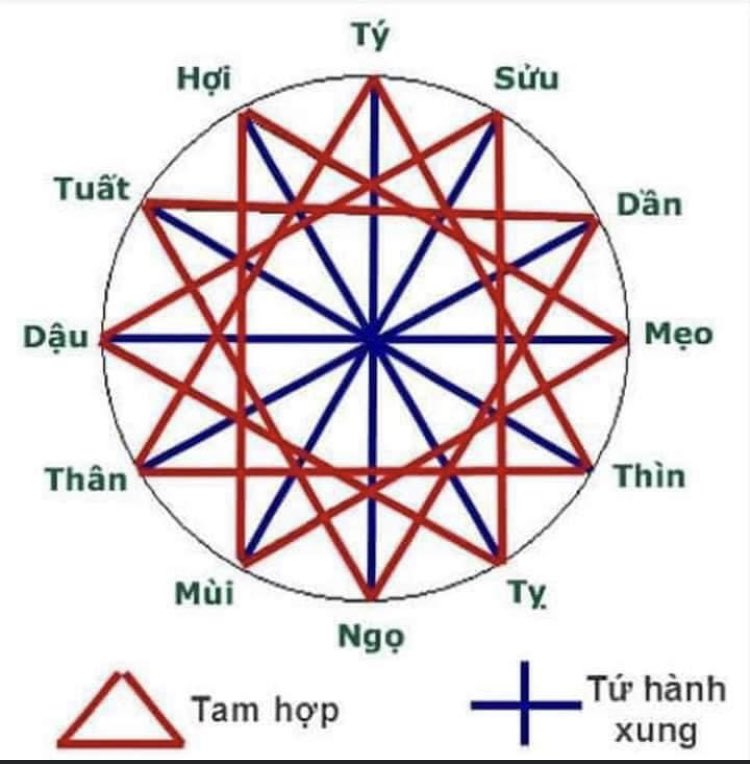 my_bds's tweet photo. Phong thuỷ trong lựa chọn bất động sản và xây dựng luôn quan tâm đến yếu tố này. 
Lưu lại có khi sẽ dùng đến nhé ! 

@my_bds #bds #hot #hay #độc https://t.co/v8xeOfF70y
