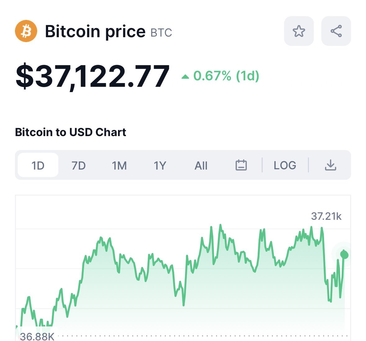 TruongN97585178's tweet image. Bitcoin - ETH  Price Today (13/11/2023)
 💕💕✈️✈️@binance  @OKB_Network @okx @cz_binance @ethermail_io @pepecoineth @Shibtoken @dogecoin @elonmusk