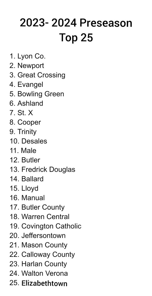 Patrick (@pwooley03) on Twitter photo My 2023- 24 Kentucky boys Preseason Top 25 <a href="/KY_PrepReport/">Kentucky Prep Report</a> <a href="/KYINhoops/">πππ£π©πͺππ πππ£π ππ€π€π₯π¨</a> <a href="/kyhighs/">Jason Frakes</a> <a href="/PrepHoopsKY/">Prep Hoops Kentucky</a> <a href="/NateInSports/">Nate Bryan</a> <a href="/FOCUS_Bball/">Tim Barnett</a> <a href="/kyhssportszone/">Kentucky High School Sports Zone</a> My 2023- 24 Kentucky boys Preseason Top 25 <a href="/KY_PrepReport/">Kentucky Prep Report</a> <a href="/KYINhoops/">πππ£π©πͺππ πππ£π ππ€π€π₯π¨</a> <a href="/kyhighs/">Jason Frakes</a> <a href="/PrepHoopsKY/">Prep Hoops Kentucky</a> <a href="/NateInSports/">Nate Bryan</a> <a href="/FOCUS_Bball/">Tim Barnett</a> <a href="/kyhssportszone/">Kentucky High School Sports Zone</a>