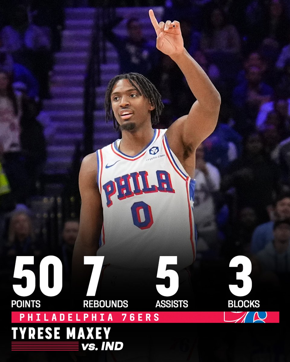 espn's tweet photo. FIRST CAREER 50-BURGER FOR TYRESE MAXEY 🔥 https://t.co/mQeUdCskMH