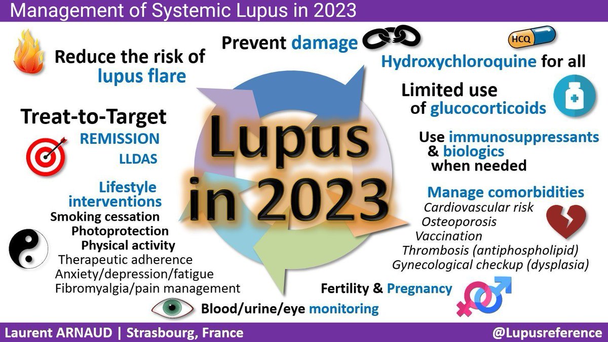 ✅ Question to YOU attending #ACR23 ➡️ We're almost at the end of 2023 ⌛and many great #lupus data are being presented at @ACRheum Convergence 2023 in San Diego 👍 What would YOU update/change 🔄 regarding the management of #lupus in 2024 compared to 2023? 🧭