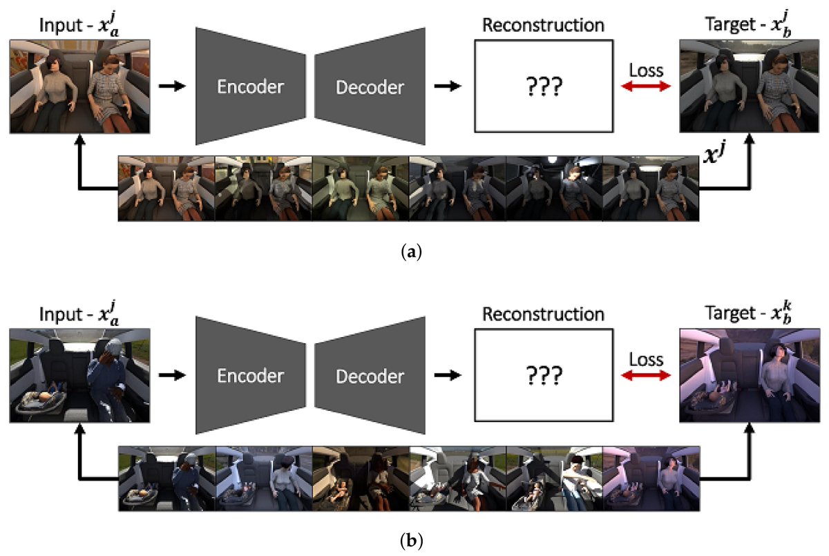 Sensors_MDPI's tweet image. #mostview
Autoencoder and Partially Impossible Reconstruction Losses
mdpi.com/1424-8220/22/1…
#autoencoder #generalization #illumination #reconstruction #sampling #uncertainty