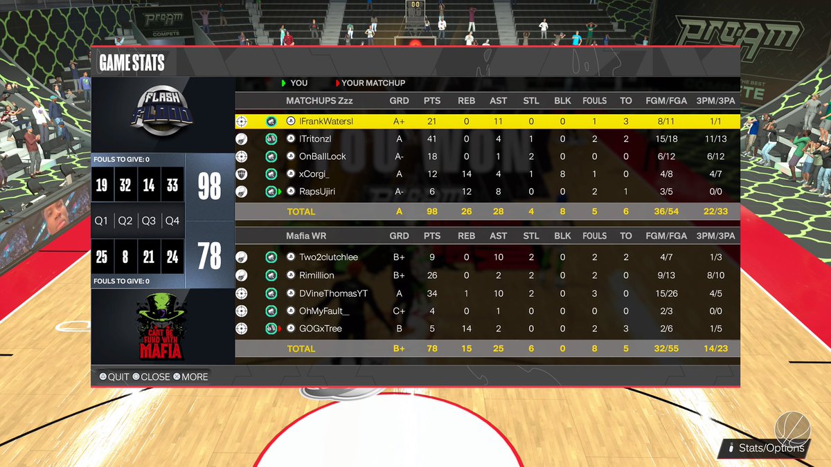 GGs to <a href="/LondonOnDaTrack/">WeGotLondonOnDaTrack</a> 's team as we advance to the 3rd round of the <a href="/2KRisingStars/">Rising Stars</a> open 🤝

🧠<a href="/_FrankWaters/">🗽</a>
🪣 <a href="/TritonK/">Tritonz 𝕍𝔼 👑 </a> 
🐐<a href="/OnBallLock2k/">Knicks in 8 🇩🇴</a>
⚓️<a href="/xCorgi__/">xCorgi_</a>
👴

@youFamousEnough <a href="/FlashFloodProam/">Flash Flood</a> 
<a href="/WalkOnWarriors/">⚠️ Walk-On Warriors</a> <a href="/2KRisingStars/">Rising Stars</a> 
<a href="/2kCompGames/">Jelani Mitchell</a> @WRproamleague