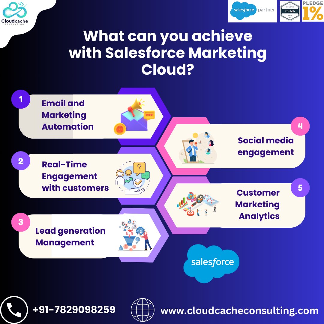 Streamline email campaigns, engage in real-time, manage lead generation, boost social media presence, and gain actionable insights with #SalesforceMarketingCloud.
bit.ly/3UX5dYI
#Salesforcemarketingcloud #marketingcloud #Salesforce #salesforceconsultingcompanyinBangalore