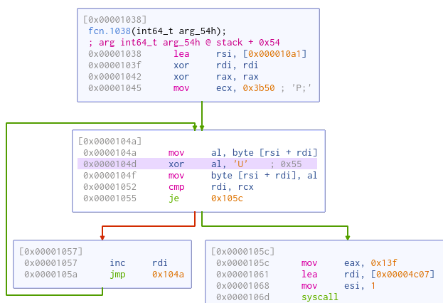 malwarelab_eu's tweet image. My write-up for the @kaspersky challenge from @ekoparty #CTF is online. This was very nice challenge - #network traffic analysis, exploitation, #malware, #reverseengineering and #crypto

malwarelab.eu/posts/ekoparty…

#EKOPARTYCTF #networksecurity #malwareanalysis #cyberchef
