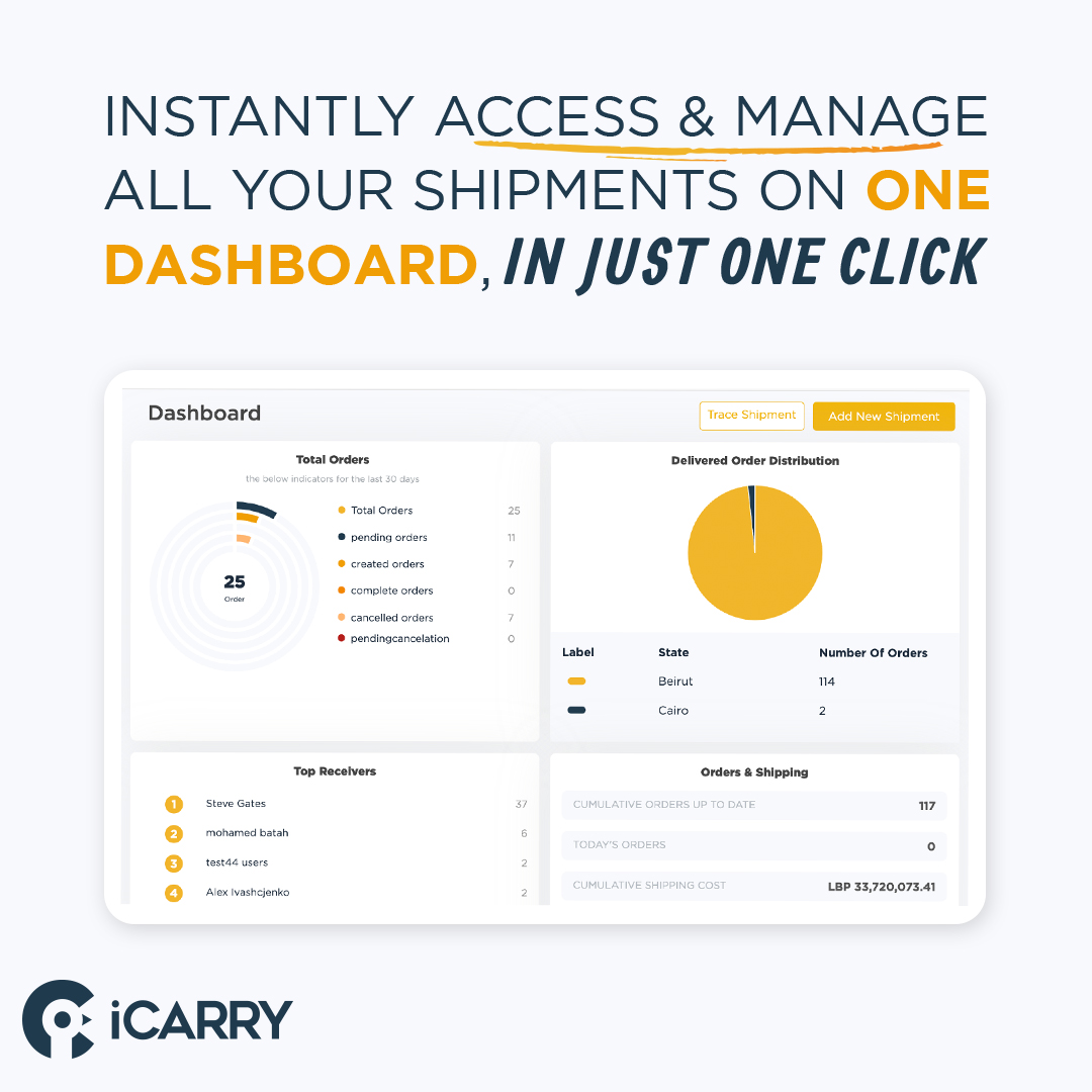 icarryglobal's tweet photo. 📣 Businesses &amp; Social sellers, effortless delivery, inventory is at your fingertips with iCARRY’s one stop dashboard.

✔️Free tech tools to streamline deliveries
✔️Live calculator and multiple delivery rates
✔️Product management
And more! https://t.co/4UTvEDe7RB