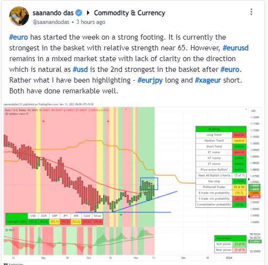 Saanando's tweet photo. Get my post right on time @StockEdgeSocial - my favorite #tradermedia platform
#euro #eurusd #eurjpy #eurinr #forex #forextrader #forextrading #ForexMarket #EURGBP https://t.co/Guietzh3GQ