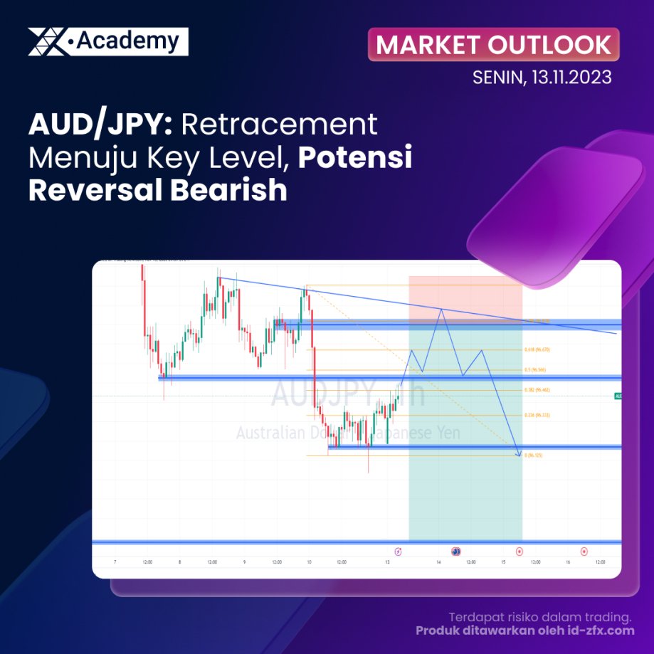 zfx_id's tweet photo. Pasangan mata uang #AUDJPY mengalami fase retrace setelah rally. Downtrendline, Fibonacci 78.2%, dan zona quasimodo memicu potensi reversal bearish. #forextrading #ForexMarket 

Simak analisisnya https://t.co/YXVOn2vkrN https://t.co/mUDTat67EY