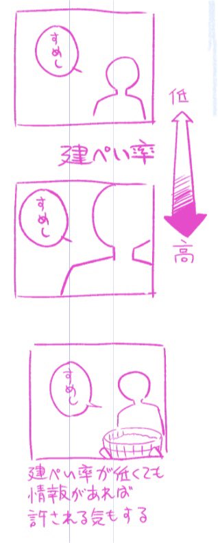 どのくらいコマの建蔽率があると背景なしでも許されるのか難しい