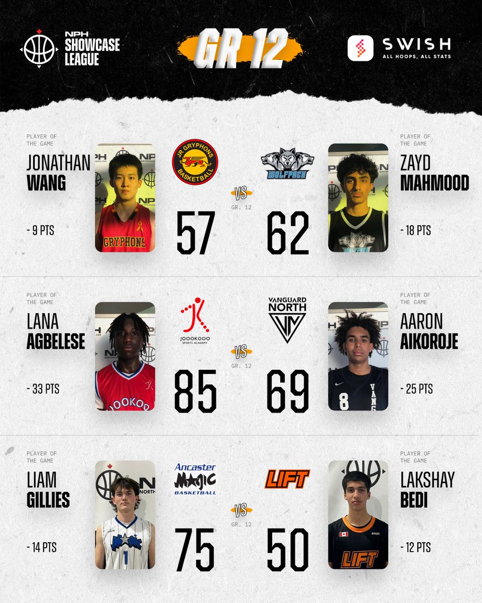 NorthPoleHoops tweet media