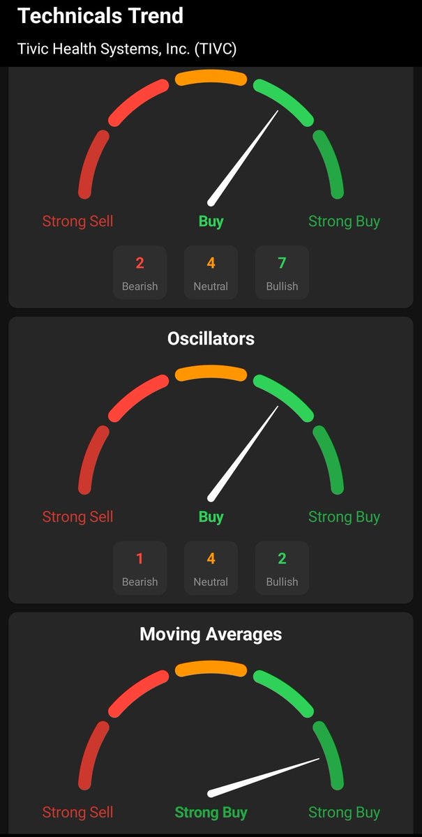 PMTariqueRahman's tweet photo. $TIVC lookin hot 🥵🚀
Price levels for take off..
$1.26 --> $1.33 --> $1.52 --> $1.75 https://t.co/xfuyAtNUdq