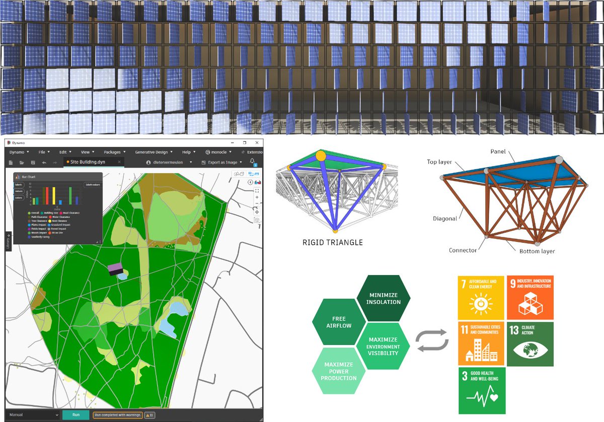 Do you want to join us live at AU for our class about "Achieve Sustainable Development Goals with Generative Design in AEC" ?
When? Monday Nov, 13th, 8:15-09:45 PST / 17:15-18:45 CET
You can join us when registering through this link below:
lnkd.in/e3VWtNRr