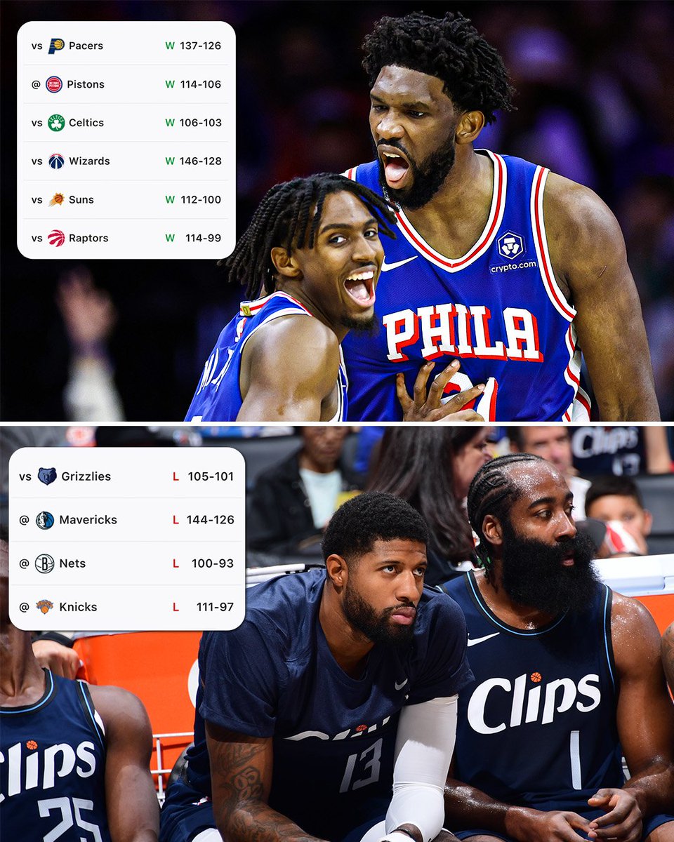 basketusa's tweet image. 👀 Un seul être vous manque… et tout est REPEUPLÉ ?

Depuis le départ de James Harden, Philadelphie déroule (𝟲-𝟬) alors que depuis son arrivée, Los Angeles coule (𝟬-𝟰).

😮