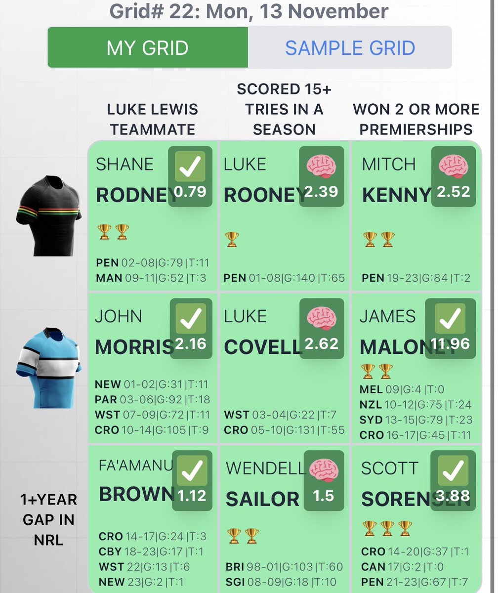 JayMK1994's tweet image. Not bad for today’s assignment #NRLGrid