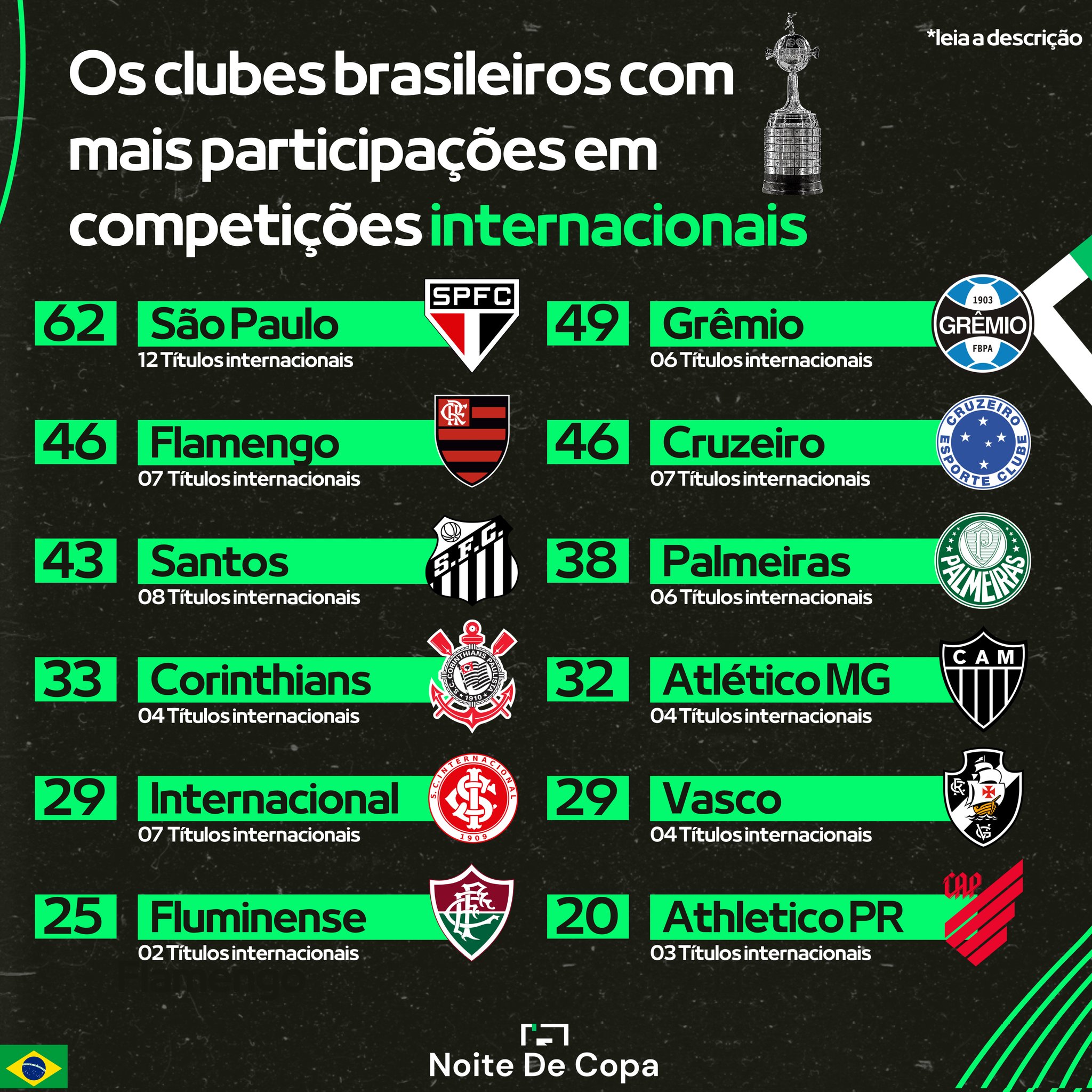 Os títulos brasileiros no Campeonato Mundial de Clubes - Portal Piripiri em  Destaque