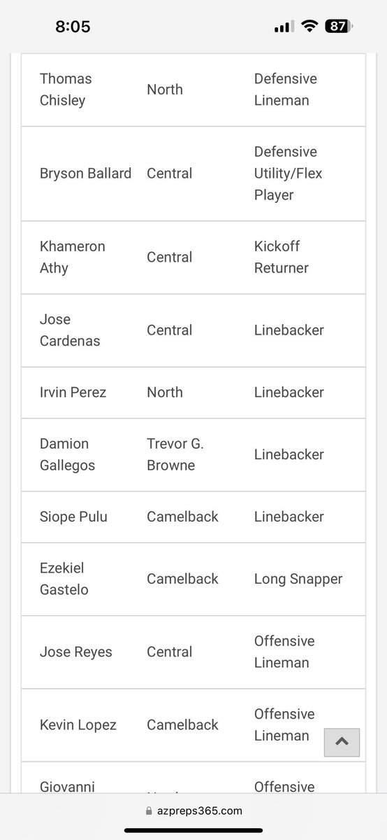 irv_perez40's tweet photo. Being my first year playing Linebacker I’m so happy I was able to make first team all region. I want to say a big thank you to my coaches.
@CoachTDMejia 
@CoachHigh45 
@JUSTCHILLY 
@north_mustangs 
@TonyRod85 https://t.co/VC3PVUc6iP