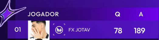 fluxo_fut7's tweet photo. 👑 @fluxo_jotav 👑 https://t.co/JOCvYKdtFz