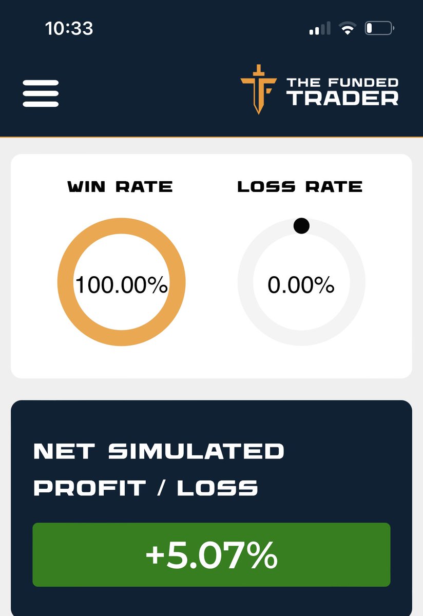 Iambosslady9's tweet photo. All it takes sometimes is 1 trade !
Phase 2 completed in 1 trade!!
@thefundedtrader  a Kingdom needs a Queen 👸🏻 too!!… https://t.co/g0Xg0J51nk