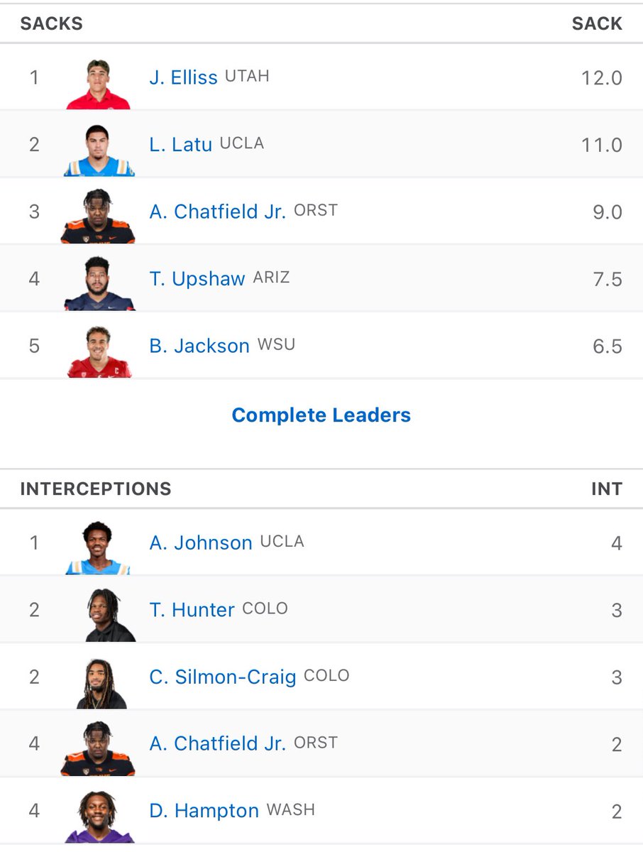 Ryan_Harlan7's tweet photo. Top 5 in the PAC in sacks and INTs @Drew_Chatfield is having a monster year 👹🔥🦫 https://t.co/Amrqkl3iYp