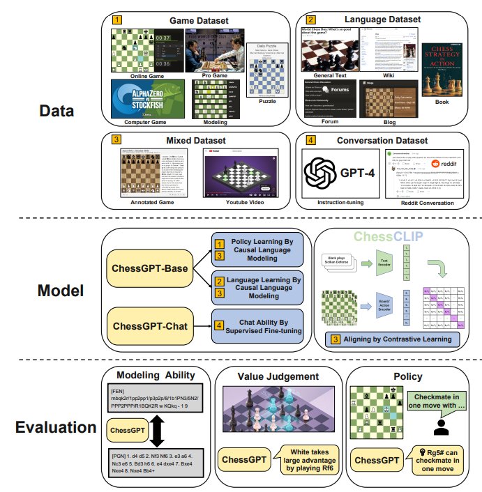 xidong feng on X: 🎉Excited to share our new work that tries to use  AlphaZero-like tree search for LLM's decoding and training. We include a  detailed pipeline and comprehensive experiments to show