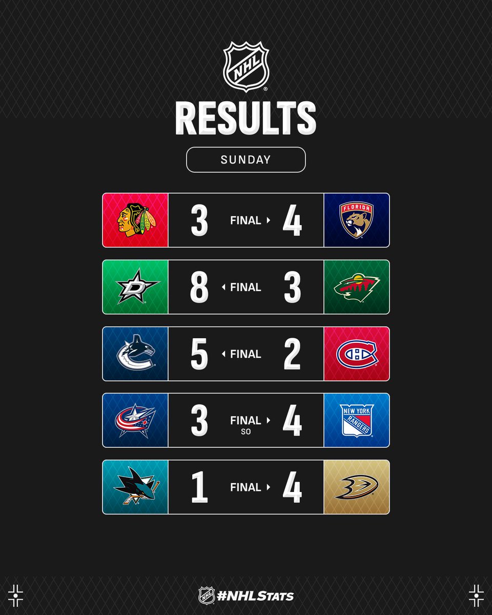 NHL Public Relations tweet media
