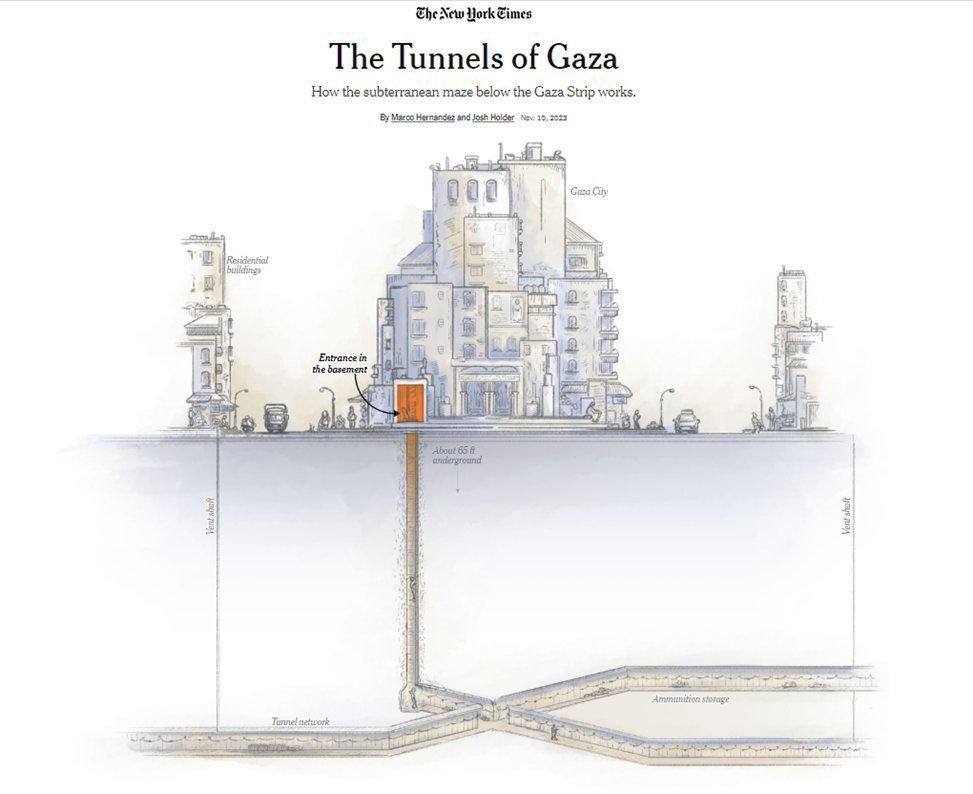 artist who's never seen an apartment building except in a pixar film depicts the gaza tunnel system