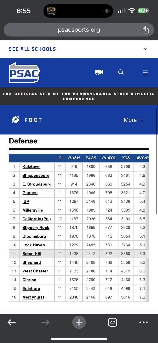 Jacoby Sherard (@sherard_88) on Twitter photo Best defense I’ve been apart of🔒#2 Best defense I’ve been apart of🔒#2