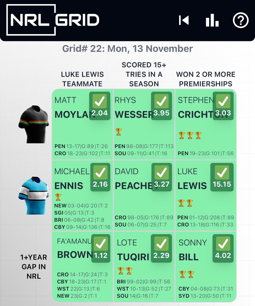 BT855's tweet image. #nrlgrid