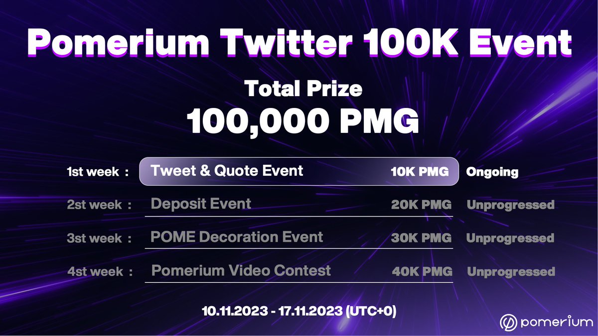 Pomerium_space's tweet photo. New Event: 
Pomerium Twitter 100K Follower Project Event

HENLO HOOMAN!

🎉 Welcome to the Pomerium 100K Follower Project Event! A month-long journey with a total pool of 100,000 PMG! The first week's event is a Twitter mission event. 

We look forward to your continued interest and anticipation for the events that will take place over the next three weeks.

Let's go Pomerium community! Let's make 100K Followers!!

🙋‍♂️🙋‍♀️Who: 
Anyone who wants to be part of Pomerium community

📆 Date: 
13.11.2023 - 17.11.2023 11:59 PM (UTC+0)

👉How to participate:
1. Follow @Pomerium_space
2. Add "🐾Pomerium" to your Twitter/X username
3. Quote this post and write why you like Pomerium project
Ex) I love Pomerium because Pomerium characters are cute, I think the Pomerium has great vision, I can say that this project is reliable
4. and tag @Pomerium_space
5. Please add #Pomerium #Pomerium100kevent #prizepool
6. Fill out this Google Forum
https://t.co/9Jmc3kDQAr

🎁Reward:
200 PMG x 50 winners