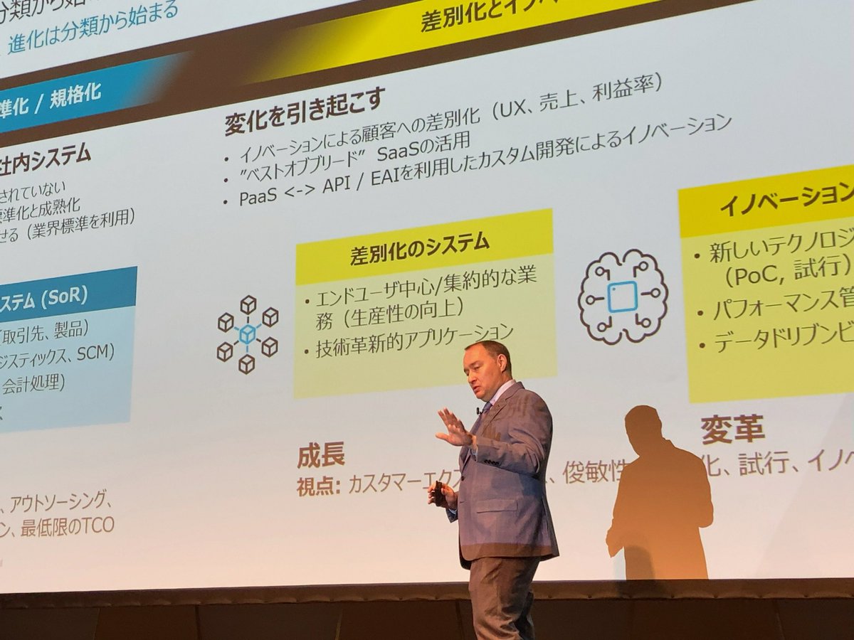 Big turn out for our session at Gartner IT Symposium Tokyo this year. Turn IT from a cost center into an innovation machine! 

Connect with us: lnkd.in/gtzX9Ys9
 
#RiminiStreet #GartnerSym #Tokyo