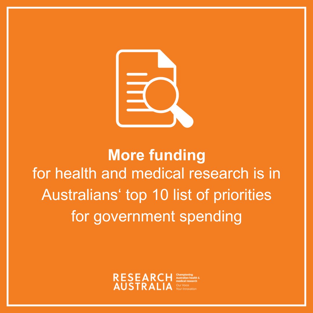 Research Australia (@resaustralia) on Twitter photo Australians have once again listed more funding for health and medical research in their top 10 list of priorities for government spending.
<a href="/ResAus/">sinok</a> is the peak body for Australian health and medical research. Read our 2023 Public Opinion Polling here: researchaustralia.org/reports/public… Australians have once again listed more funding for health and medical research in their top 10 list of priorities for government spending.
<a href="/ResAus/">sinok</a> is the peak body for Australian health and medical research. Read our 2023 Public Opinion Polling here: researchaustralia.org/reports/public…