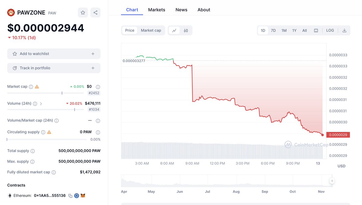 DecentralPI's tweet photo. Careful with this scam token. The lying scammer @jds_updates rug pulled on the holders. That shit is dead. 💩 #scam #rugpull #liars #crooks #scammers #shittoken #doodoo
Other scammers involved that were shilling it.
@ShytoshiKusama @LucieSHIB
@SECGov 👇 https://t.co/7TAhnOqgBp