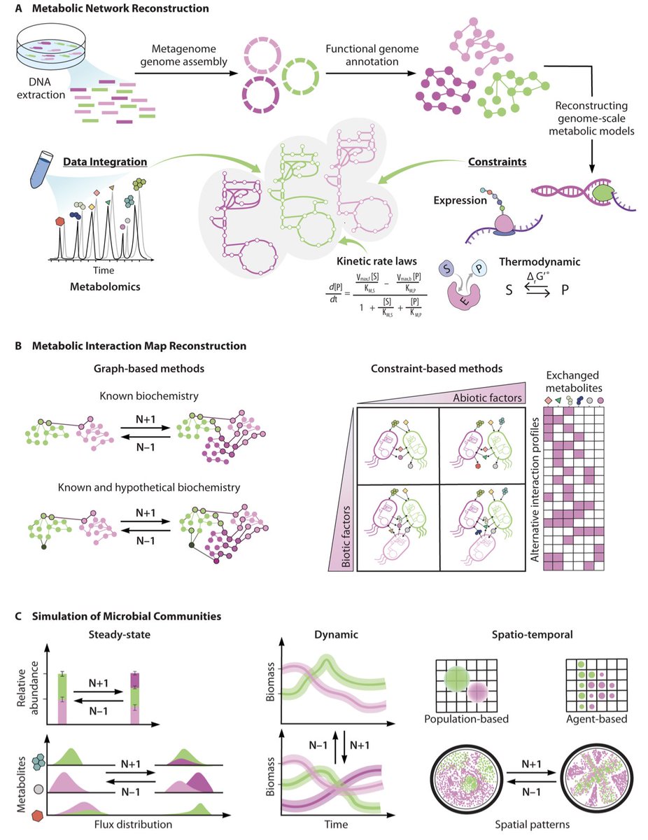 good papers tweet media