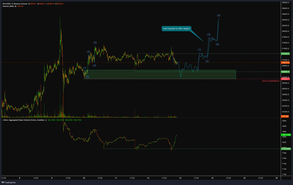 CrediBULL Crypto tweet media