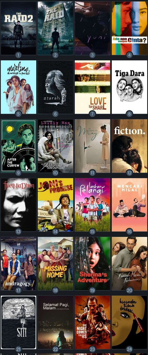 HabisNontonFilm's tweet photo. 24 film Indonesia dengan rating tertinggi sepanjang masa di Letterboxd.

Budi Pekerti masuk di ranking 17!

Mana aja yg udah kamu tonton? https://t.co/FkocbmKgT2