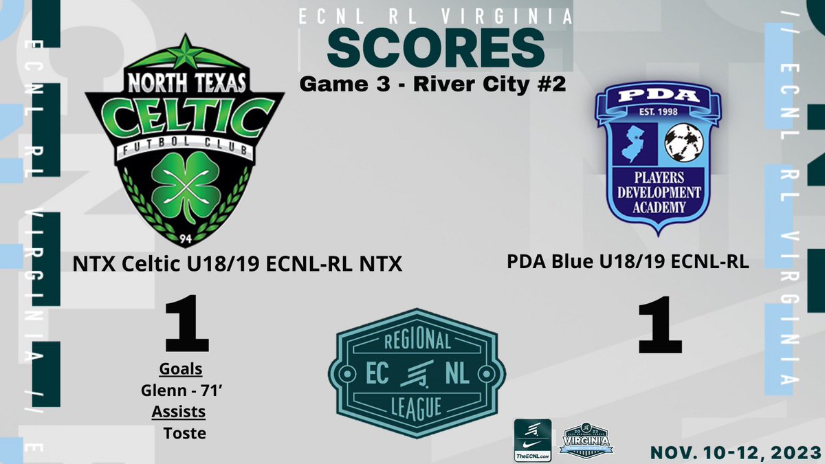 1-1 against a talented PDA RL team in Game 3 of RL Virginia. Went 2-0-1 and had over 45 programs out to see our ghirls! Goal <a href="/carson0533/">Carson Glenn</a> Assist <a href="/Toste_Pan/">Samantha Toste</a> Thanks to the coaches that came to watch! #proudcoach #Five08swereawesome #futurecollegeathletes #playforeachother 🍀