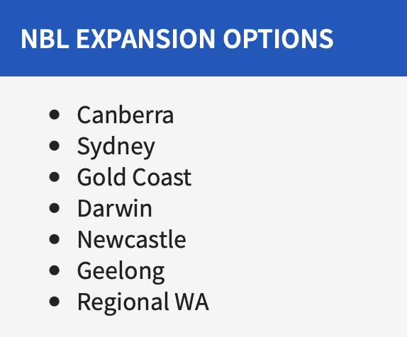 'Regional WA' is listed in NBL Expansion options in this article.
Define regional. A lot of Eastern Staters don't understand that Rockingham & Mandurah to the south and Joondalup to the north aren't really regional.
1/2
#NBL #NBL24 
heraldsun.com.au/sport/basketba…