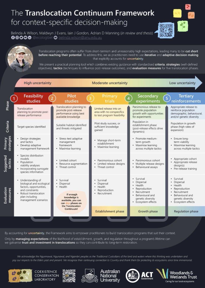 Dr Belinda Wilson tweet media