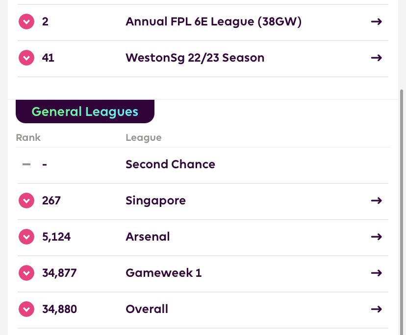 I had a good show last night (thank you <a href="/marysueraps/">mary sue</a>) but I had a bad FPL week. Im now confused internally. What should I do next?