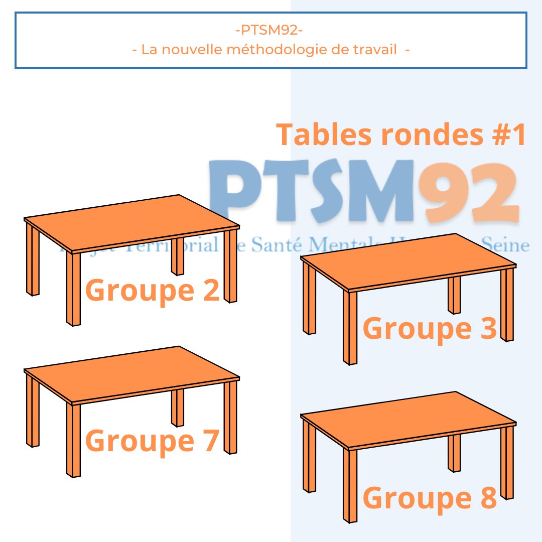PTSM_92's tweet photo. Cette semaine, 1er réunion de travail du PTSM92 pour la 3ème moisson des fiches action avec une nouvelle méthodo . Les réunions se feront en tables rondes. 4 groupes travaillent en parallèle.

Au plaisir de continuer d’œuvrer sur ce projet!

#santé #France #PTSM92 #tableronde https://t.co/1Y8MZMGdVD