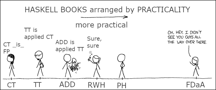 Alexander Granin tweet media
